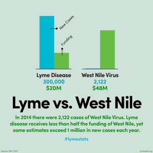 21_westnile316x316_2x