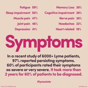 45_symptoms316x316_2x